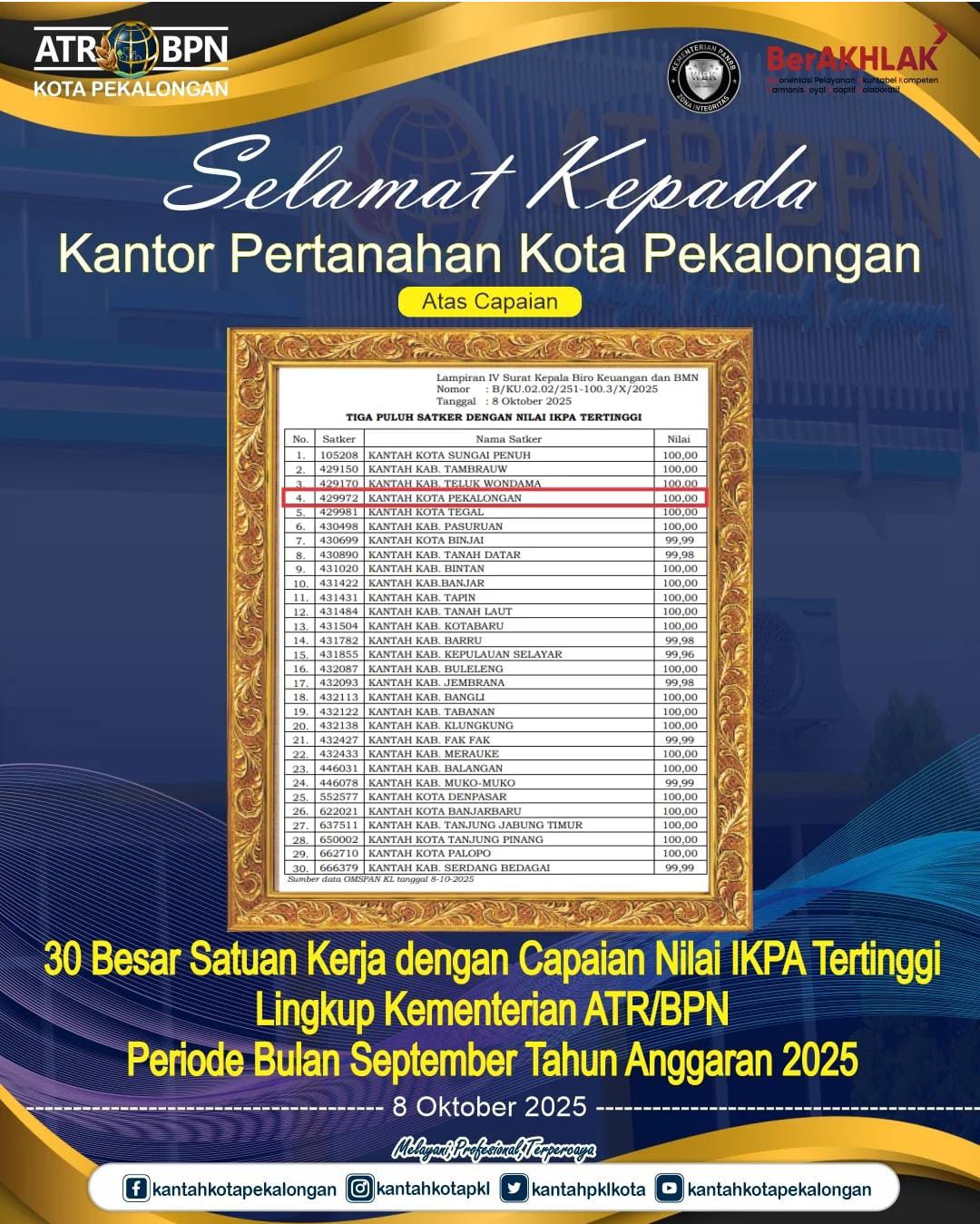 Raih Nilai 100 dan Peringkat Tiga Nasional