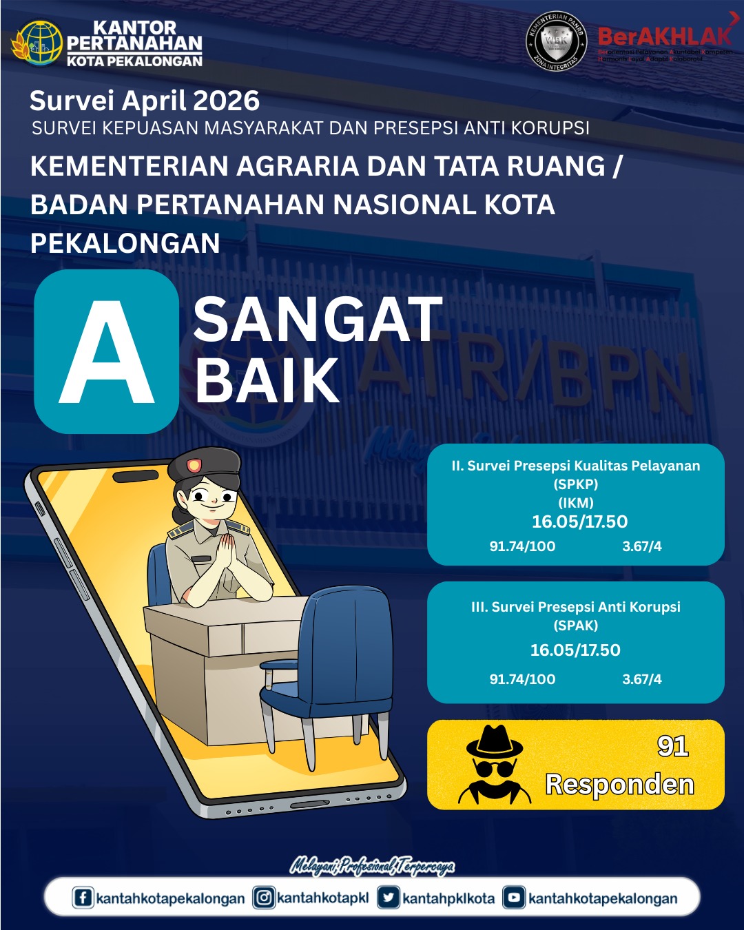 Survei Kepuasan Masyarakat dan Presepsi Anti Korupsi Kantah Kota Pekalongan April 2026