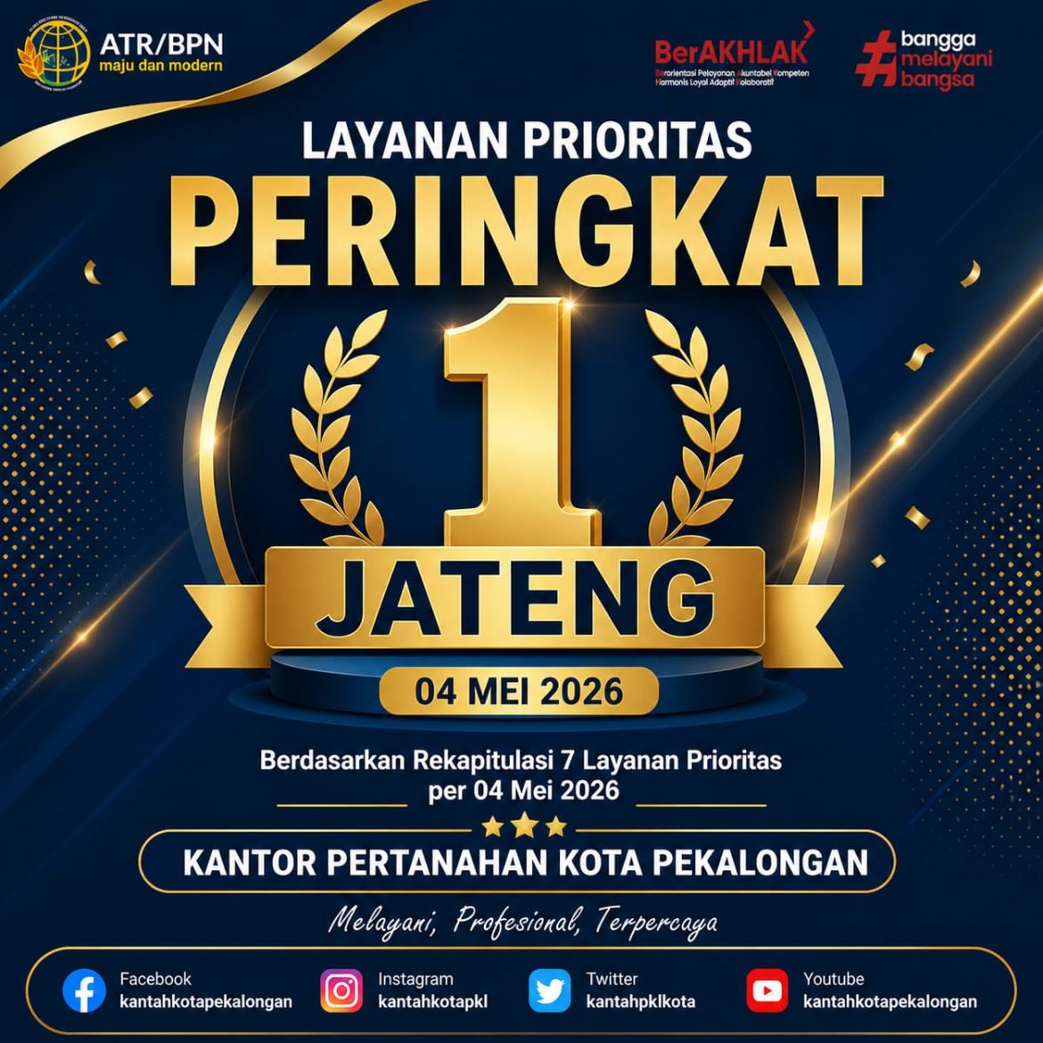 Kantor Pertanahan Kota Pekalongan Meraih Peringkat 1 Layanan se -Jawa Tengah